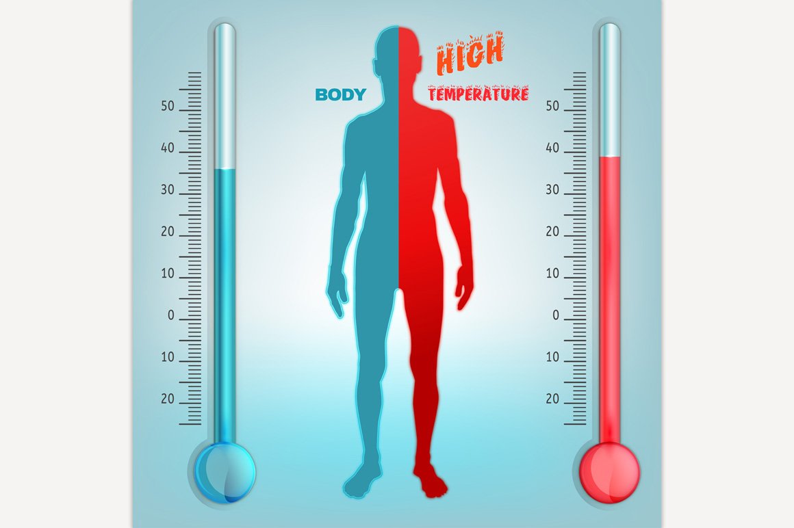 Phạm vi nhiệt độ bình thường của cơ thể mà bạn cần biết - QTPharma Dược  Quyết Thắng